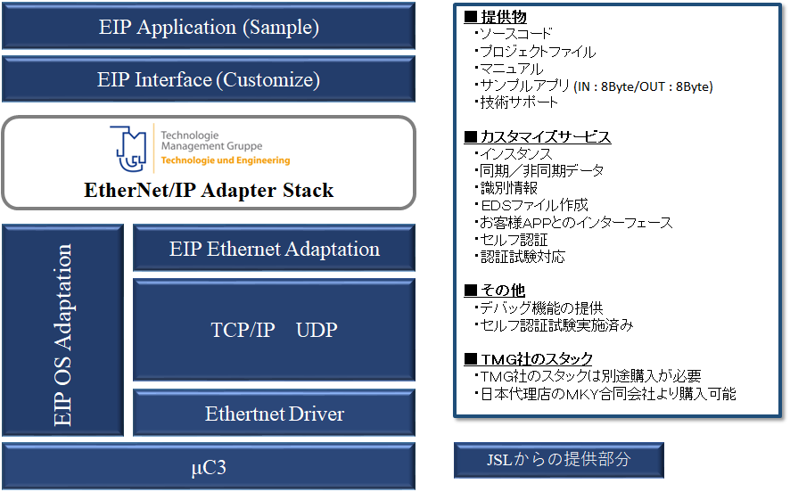 PRODUCTS｜JSL Technology(ジェイエスエルテクノロジー)のサービス/製品情報